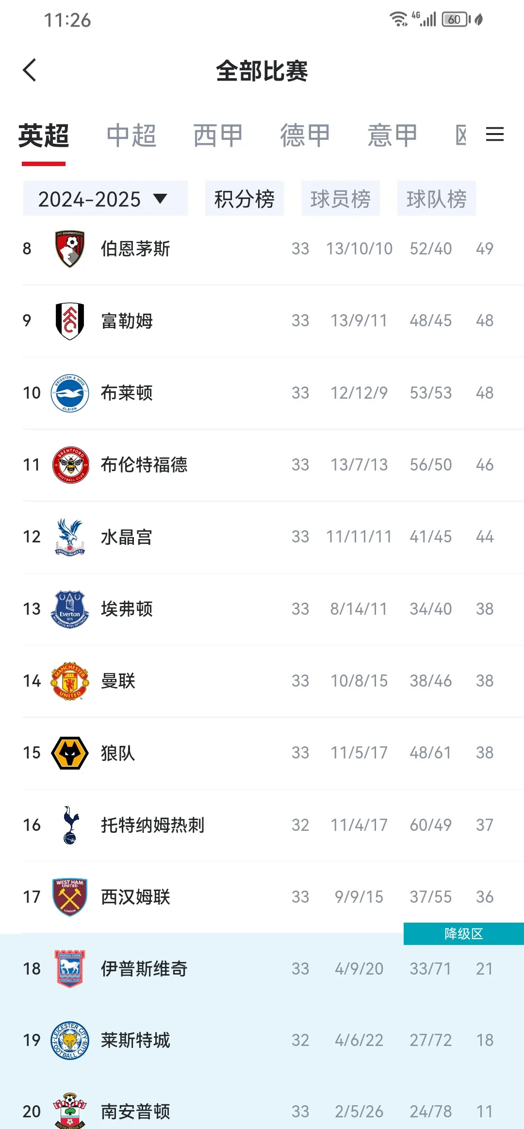 包含曼联锋线连续失手，积分榜上继续滑坡的词条